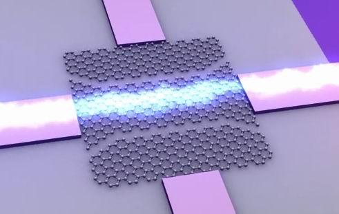 Electronic devices based on graphene